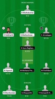MDI vs ERD Dream11 Prediction - S.S. Rajan Trophy